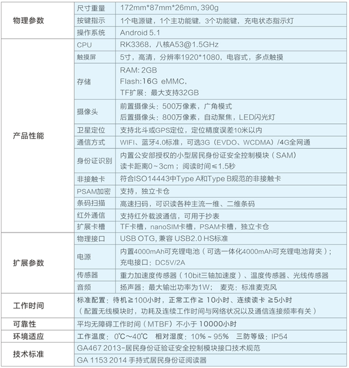 精倫iDR420產(chǎn)品技術(shù)參數(shù)