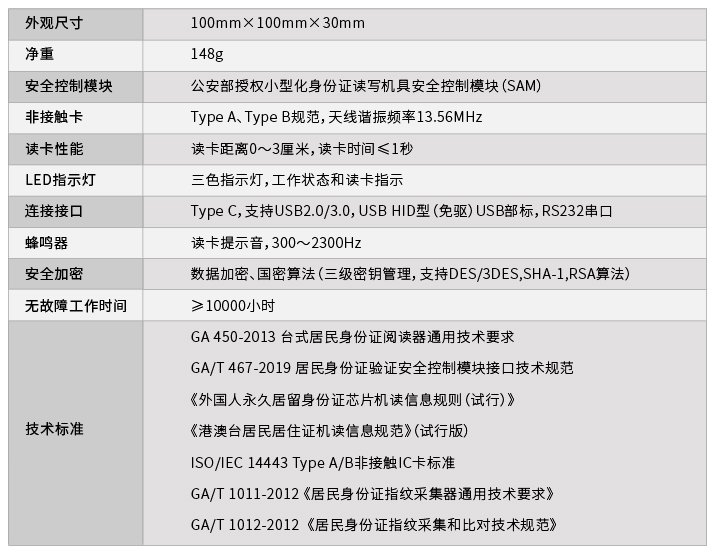 iDR211? 身份證讀卡器（內(nèi)含居民身份證閱讀機(jī)具）