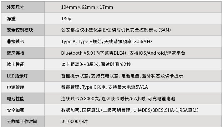 精倫iDR211?-L2背殼式智能讀卡器（內含居民身份證閱讀器）