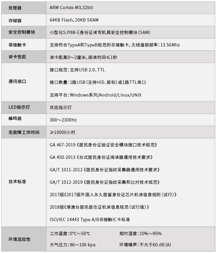 精倫iDR211? -N2 內(nèi)置式居民身份證閱讀機具